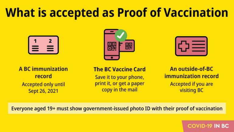 Provincial Government launches BC Vaccine Card