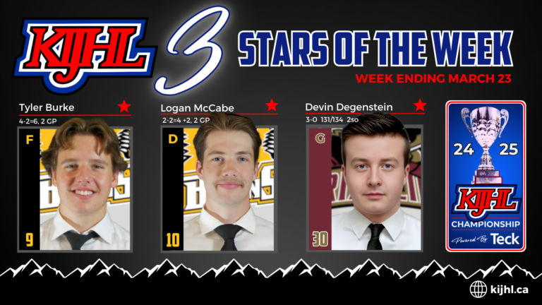Border Bruins named KIJHL stars of the week